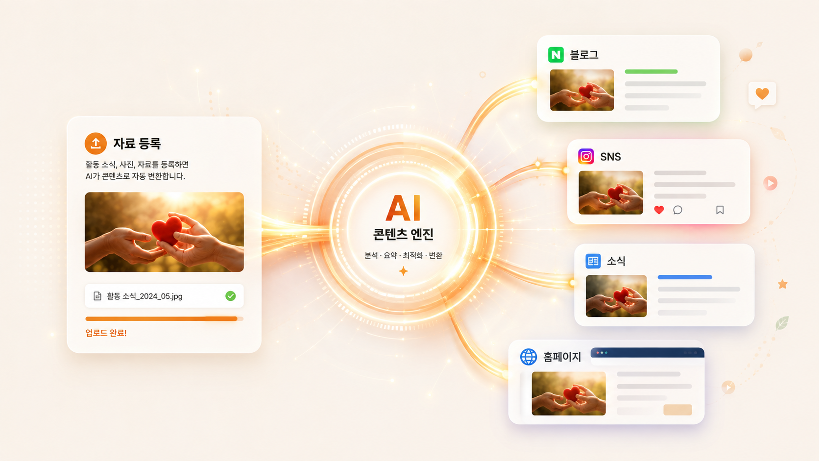 콘텐츠 자동화 프로세스